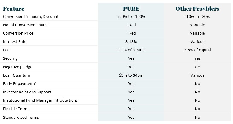 Convertible notes as a corporate funding alternative | PURE Asset ...